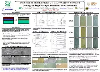 Evaluation of Multifunctional UV (MUV) Curable Corrosion