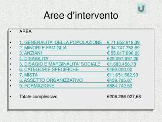 aree d intervento