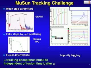 MuSun Tracking Challenge