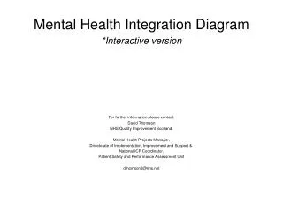 Mental Health Integration Diagram *Interactive version For further information please contact: