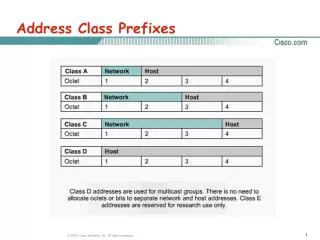 Address Class Prefixes