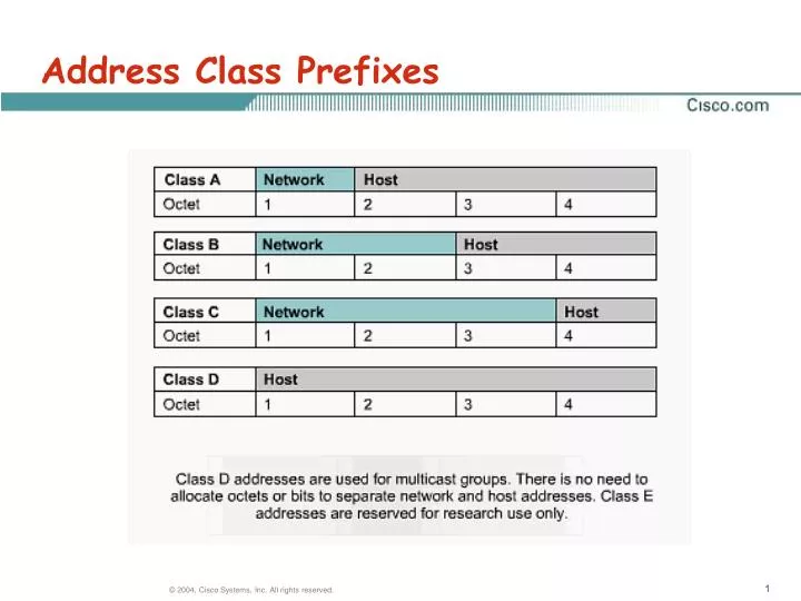 address class prefixes