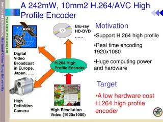 A 242mW, 10mm2 H.264/AVC High Profile Encoder