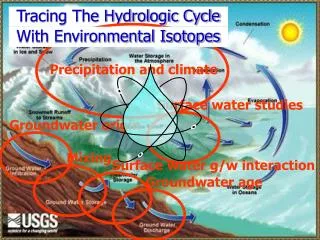 Tracing The Hydrologic Cycle