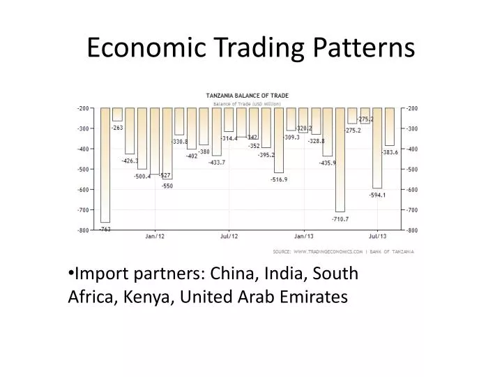 economic trading patterns