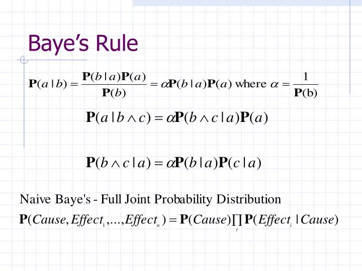 baye s rule