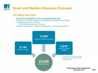 Small and Medium Business Outreach