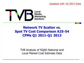 Network TV Scatter vs. Spot TV Cost Comparison A25-54 CPMs Q1 2011-Q1 2013
