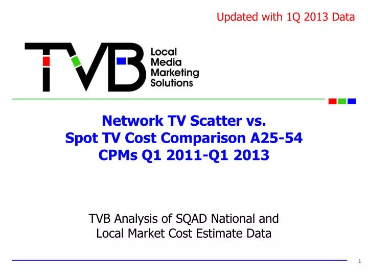 network tv scatter vs spot tv cost comparison a25 54 cpms q1 2011 q1 2013