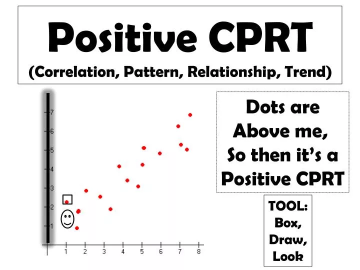 positive cprt correlation pattern relationship trend