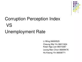 Corruption Perception Index VS Unemployment Rate