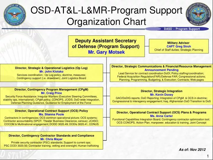 osd at l l mr program support organization chart