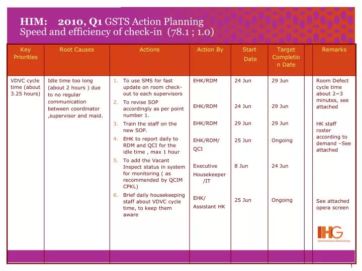 him 2010 q1 gsts action planning speed and efficiency of check in 78 1 1 0