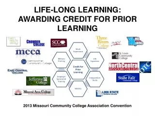 LIFE-LONG LEARNING : AWARDING CREDIT FOR PRIOR LEARNING