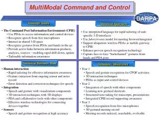 MultiModal Command and Control