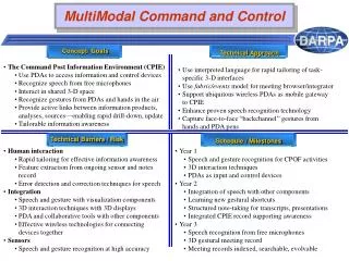 multimodal command and control