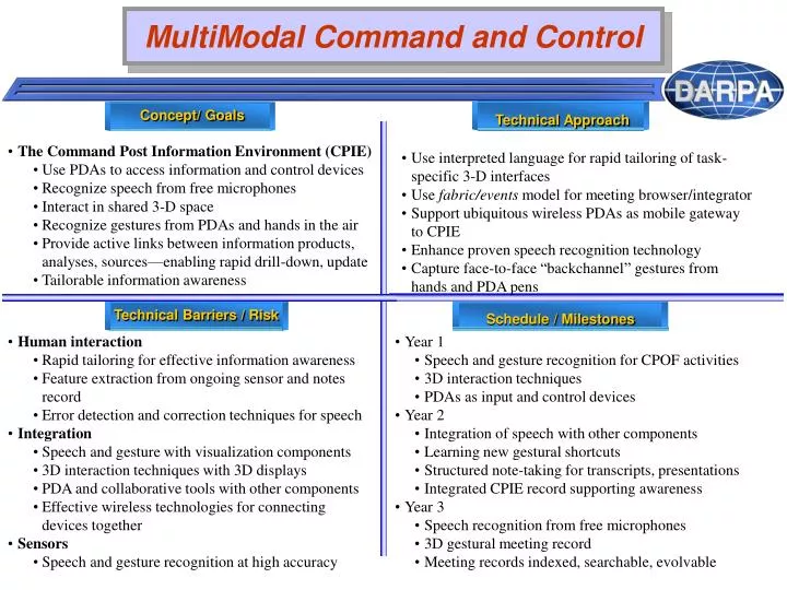 multimodal command and control