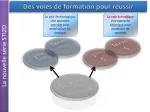 Des voies de formation pour réussir - slide 1