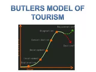 Butlers model of tourism