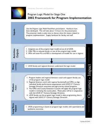 1. Integrate use of the program logic model across all of UO/E.