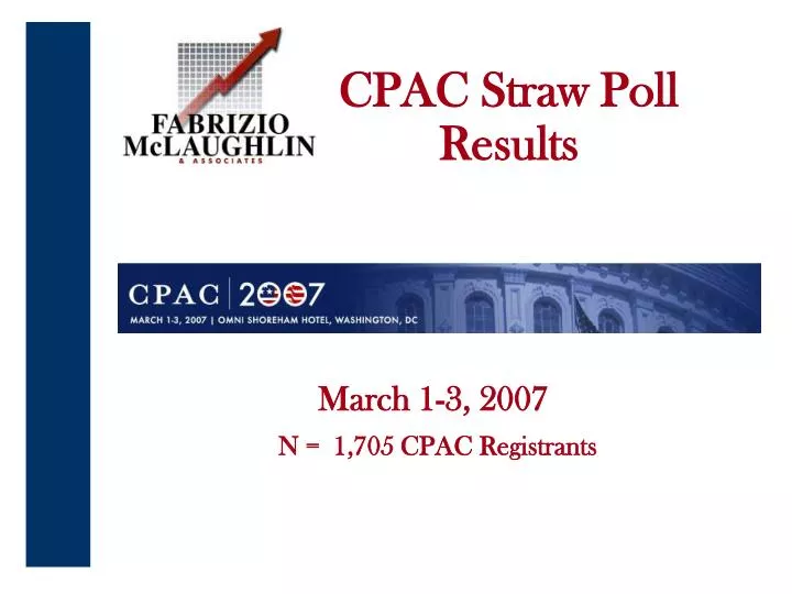 cpac straw poll results