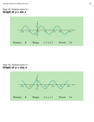 Page 130, Textbook section 3.1 Graph of y = sin x