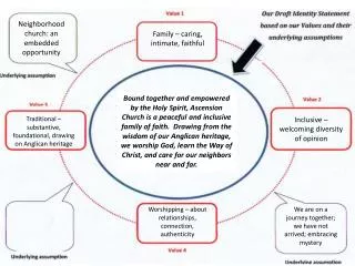 Neighborhood church: an embedded opportunity