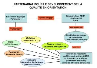 partenariat pour le developpement de la qualite en orientation