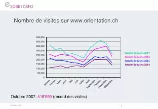 nombre de visites sur www orientation ch