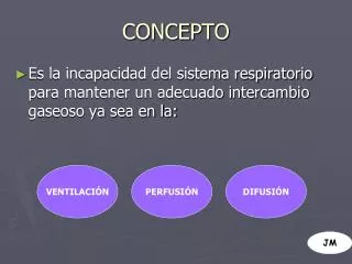 concepto