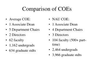 Comparison of COEs