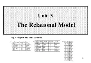 Unit 3 The Relational Model