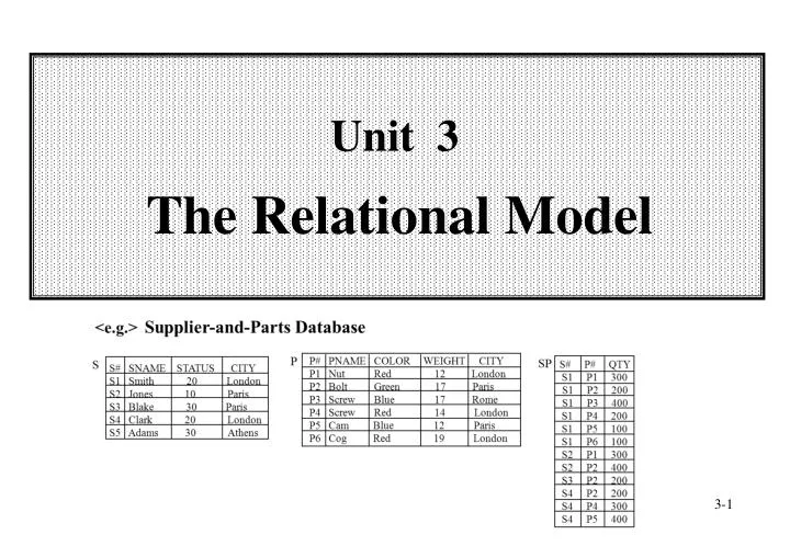 unit 3 the relational model