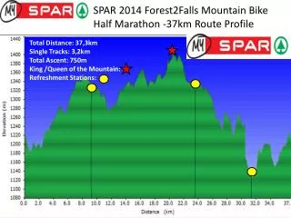 SPAR 2014 Forest2Falls Mountain Bike Half Marathon -37km Route Profile