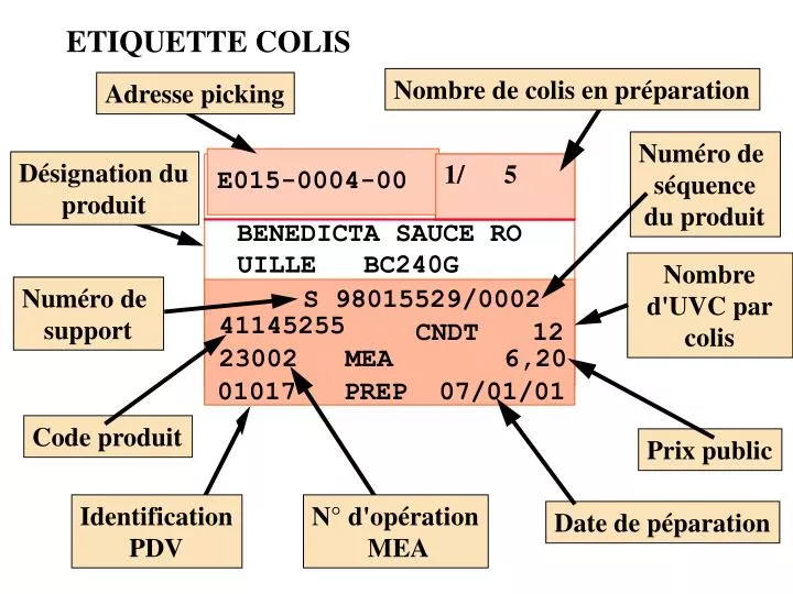 etiquette colis