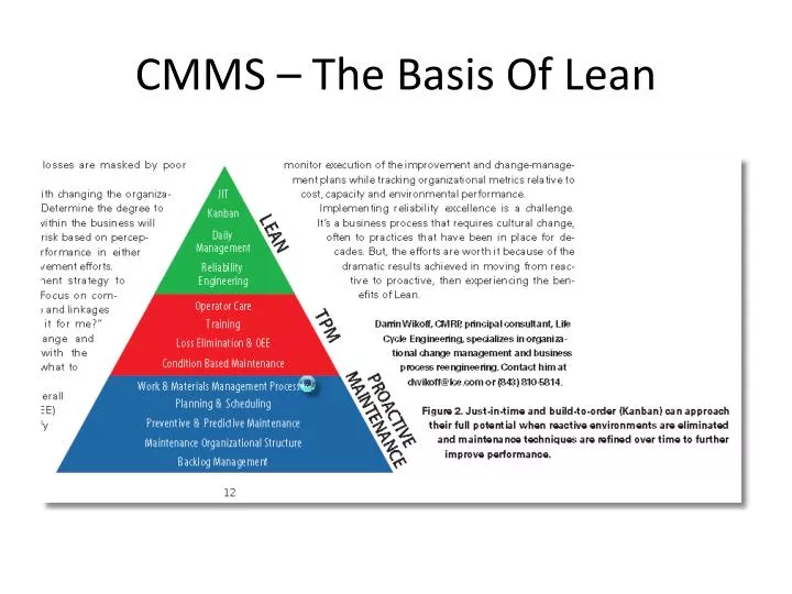 cmms the basis of lean