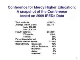Conference for Mercy Higher Education: A snapshot of the Conference based on 2009 IPEDs Data