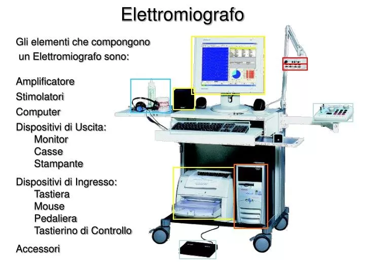 elettromiografo
