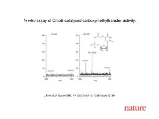 J Kim et al. Nature 000 , 1 - 4 (2013) doi:10.1038/nature 12180