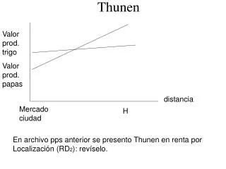 thunen