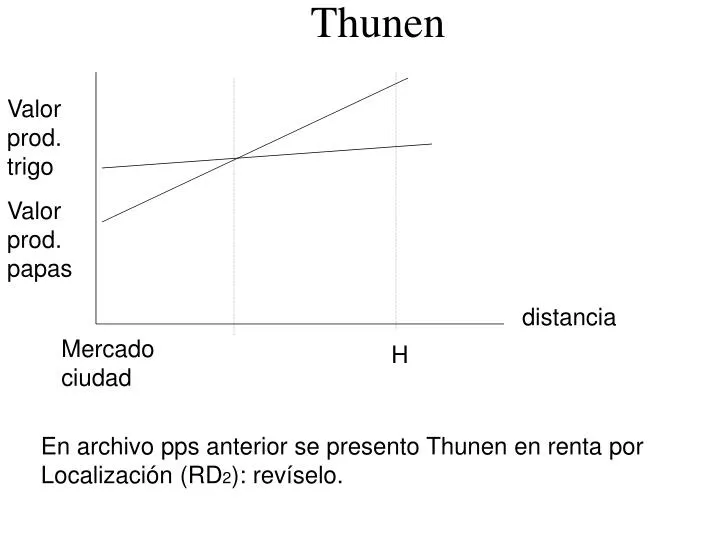 thunen