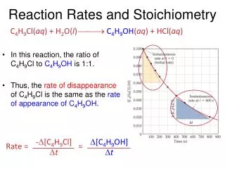 Reaction Rates and Stoichiometry