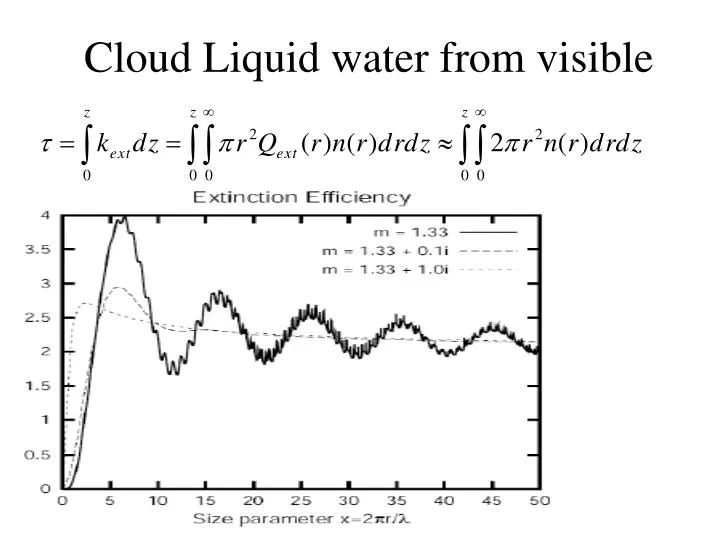 cloud liquid water from visible