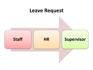Leave Request