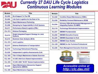 Currently 27 DAU Life Cycle Logistics Continuous Learning Modules