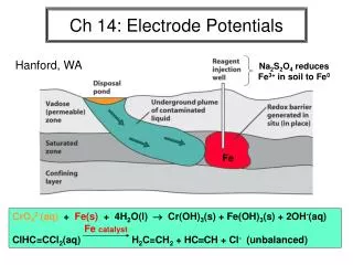 Ch 14: Electrode Potentials