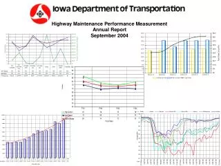 Highway Maintenance Performance Measurement Annual Report September 2004