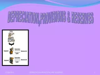 DEPRECIATION,PROVISIONS &amp; RESERVES