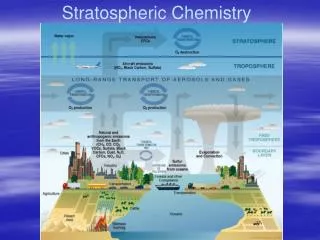Stratospheric Chemistry
