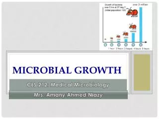 Microbial Growth